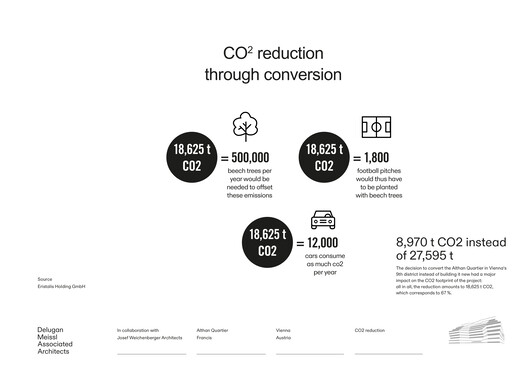 阿尔桑·弗朗西斯区车站办公综合体 / Delugan Meissl Associated Architects + Josef Weichenberger Architects - 45 的图像 45