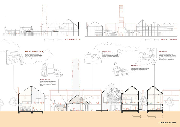 Buildner Announces Kinderspace 2025 Winners and Next Call for Entries - Image 12 of 34