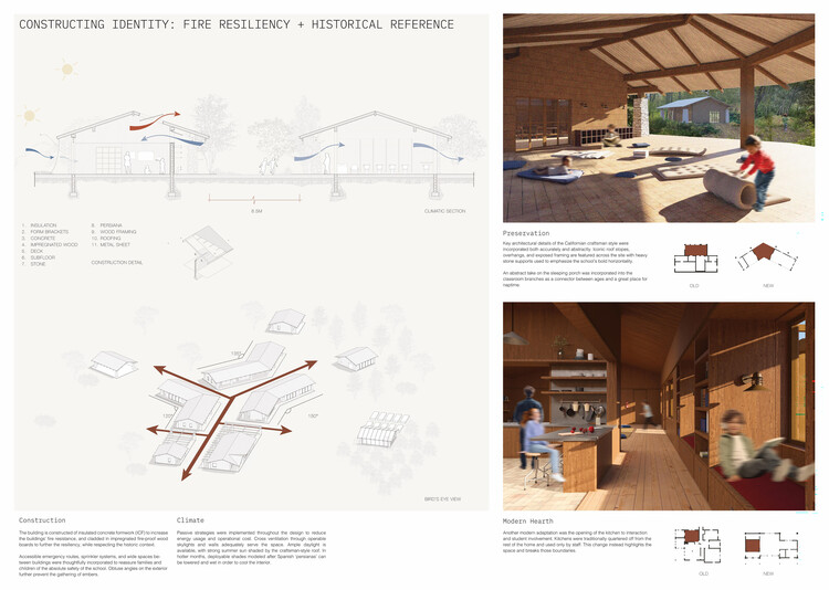 Buildner Announces Kinderspace 2025 Winners and Next Call for Entries - Image 20 of 34