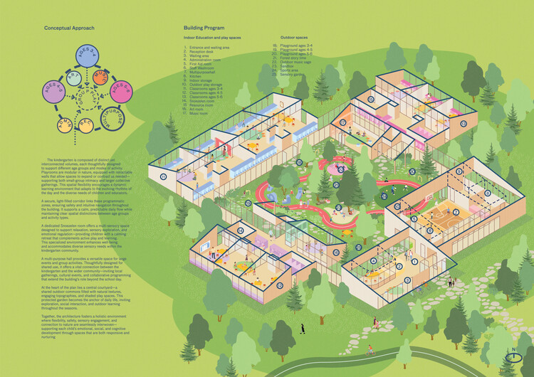 Buildner Announces Kinderspace 2025 Winners and Next Call for Entries - Image 23 of 34