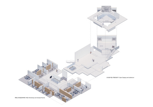羊绒技术中心 / waa 未觉建筑 - 27 的图像 33