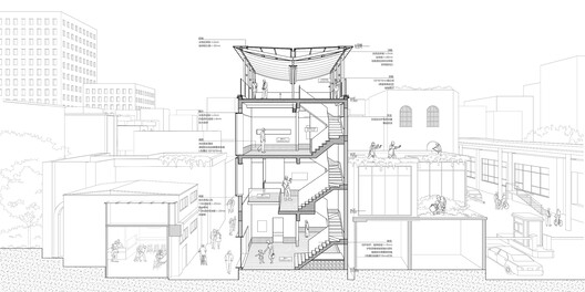 HE INTERACTION Community / PMT Partners HE INTERACTION Community / PMT Partners - Image 31 of 33