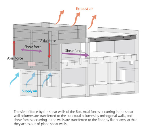 Centro de Dados de Emissão Zero Ishikari (ZED ISHIKARI) / TAISEI DESIGN Planners Architects & Engineers Centro de Dados de Emissão Zero Ishikari (ZED ISHIKARI) / TAISEI DESIGN Planners Architects & Engineers - Imagem 29 de 29
