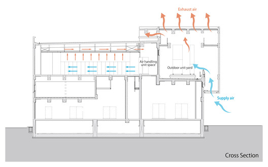 Centro de Dados de Emissão Zero Ishikari (ZED ISHIKARI) / TAISEI DESIGN Planners Architects & Engineers Centro de Dados de Emissão Zero Ishikari (ZED ISHIKARI) / TAISEI DESIGN Planners Architects & Engineers - Imagem 26 de 29