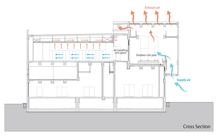 Centro de Dados de Emissão Zero Ishikari (ZED ISHIKARI) / TAISEI DESIGN Planners Architects & Engineers - Imagem 26 de 29