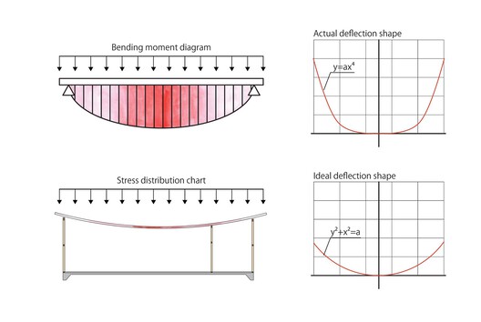 重新思考平面基准：以倾斜与意图设计空间 - 46 的图像 54