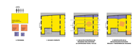 Apartamento para Fernando / Estudio Bher Arquitectos - Imagen 16 de 17