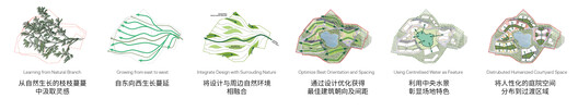 海大科学园 / NBBJ - 32 的图像 32