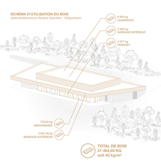 Willgottheim–Woellenheim Multipurpose Hall / rhb architectes Willgottheim–Woellenheim Multipurpose Hall / rhb architectes - Image 13 of 18