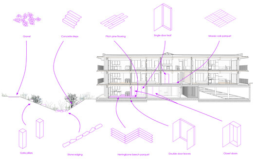 Um Lar para Idosos / acau architecture Um Lar para Idosos / acau architecture - Imagem 24 de 27
