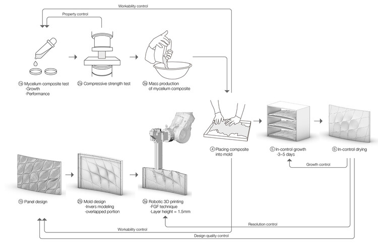 Pabellón de la Casa Micelio / Yong Ju Lee Architecture - Imagen 21 de 23
