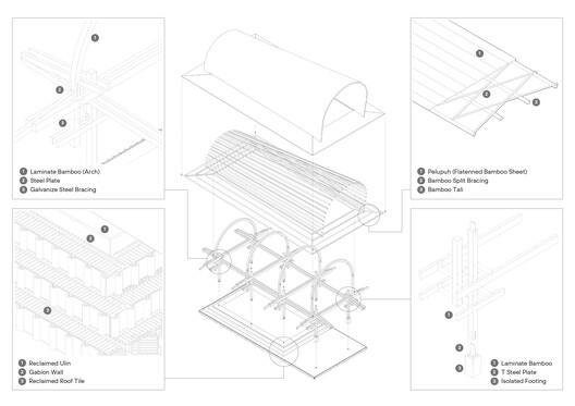 Bauhaus Earth transforma un estacionamiento en desuso en un pabellón comunitario de bambú en Bali, Indonesia - Imagen 20 de 21