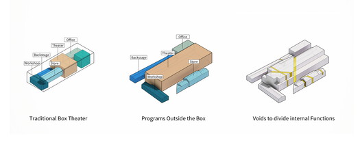 大理变压沉浸式剧场 / 时境建筑 大理变压沉浸式剧场 / 时境建筑 - 42 的图像 61