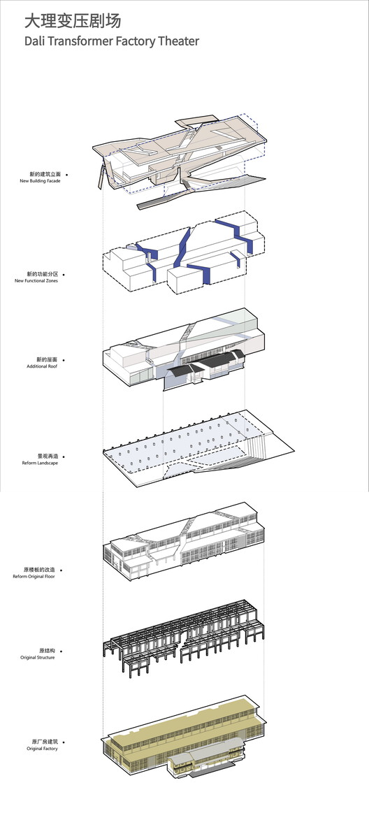 大理变压沉浸式剧场 / 时境建筑 大理变压沉浸式剧场 / 时境建筑 - 43 的图像 61