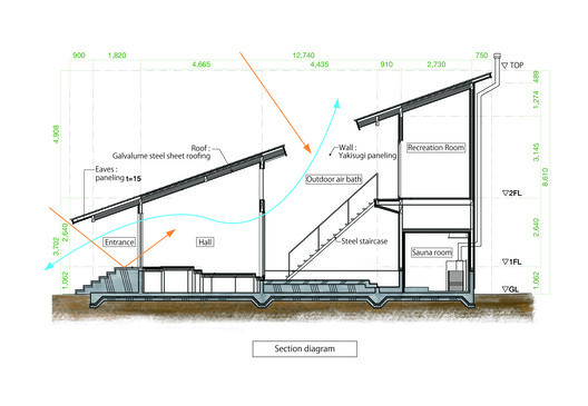 KASAMABI Sauna / ujizono architects + bench - Imagen 30 de 31