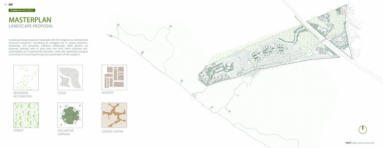 CONSCIOUSLY DRIVEN: En Conversación con VOID, el Estudio Costarricense que Impulsa la Arquitectura Regenerativa - Imagen 18 de 20