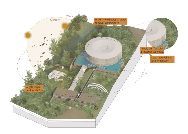 CONSCIOUSLY DRIVEN: En Conversación con VOID, el Estudio Costarricense que Impulsa la Arquitectura Regenerativa - Imagen 20 de 20