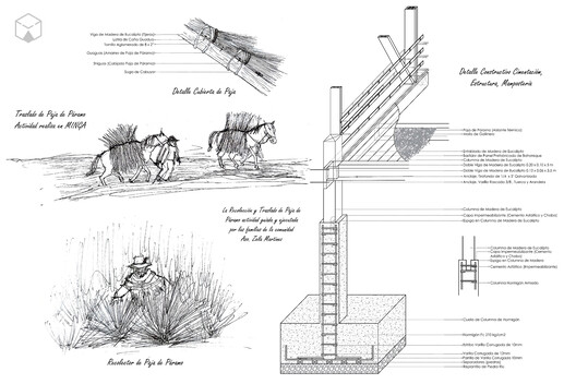 Módulos Habitacionales La Bocatoma / Cubbil studio Módulos Habitacionales La Bocatoma / Cubbil studio - Imagen 21 de 22