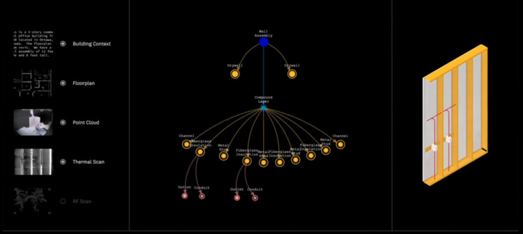 Ver a través de las paredes: reutilización adaptativa mediante datos, IA y diseño circular - Imagen 5 de 6