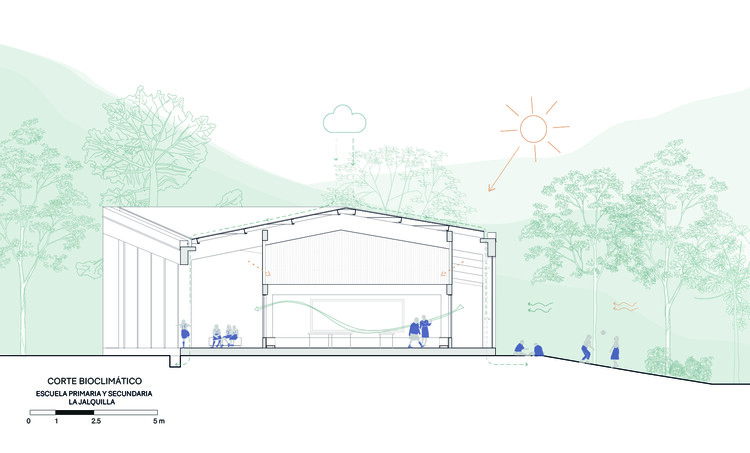 Colegio Mirador, La Jalquilla / Semillas - Imagen 17 de 19
