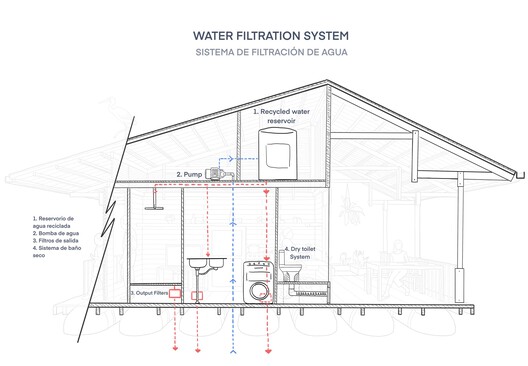 El Barrio Flotante de las Balsas / Natura Futura El Barrio Flotante de las Balsas / Natura Futura - Imagen 34 de 44