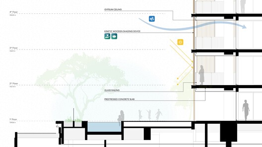 Edificio Figueira Leopoldo / Perkins&Will São Paulo - Imagen 22 de 22