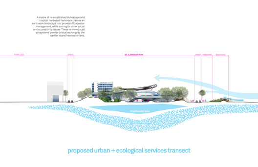 Parque DC Alexander/ Brooks + Scarpa Architects - Imagem 28 de 33