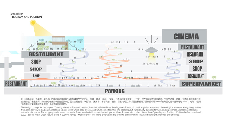 相城天街 / ARIZON 乾正设计 - 45 的图像 48