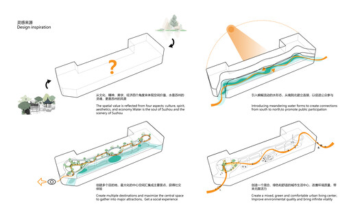 相城天街 / ARIZON 乾正设计 - 46 的图像 48
