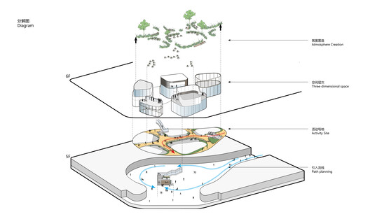 相城天街 / ARIZON 乾正设计 - 44 的图像 48