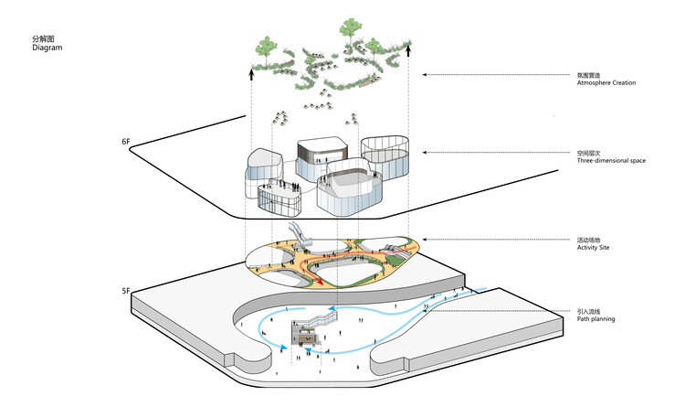 相城天街 / ARIZON 乾正设计 - 44 的图像 48