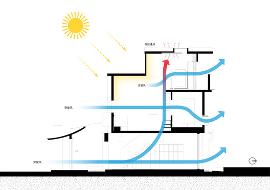 “学背之家”，城中村的故土原乡 / 仓北文旅 · 共和营造建筑工作室 - 40 的图像 43