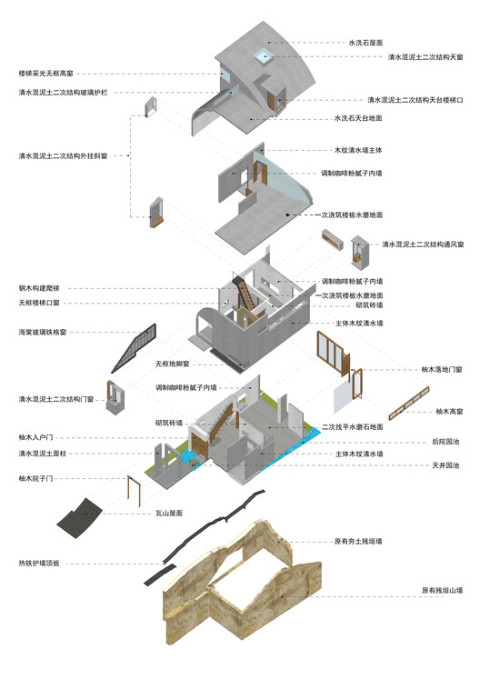 “学背之家”，城中村的故土原乡 / 仓北文旅 · 共和营造建筑工作室 - 39 的图像 43
