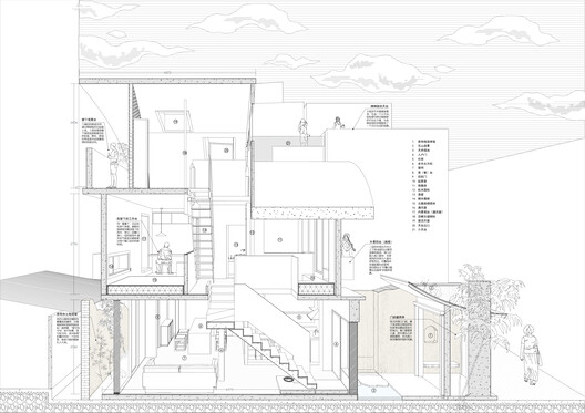 “学背之家”，城中村的故土原乡 / 仓北文旅 · 共和营造建筑工作室 - 36 的图像 43