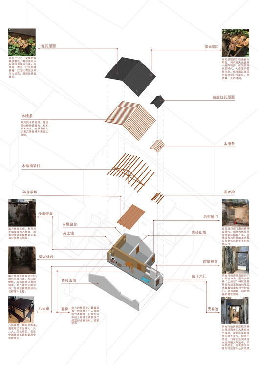 “学背之家”，城中村的故土原乡 / 仓北文旅 · 共和营造建筑工作室 - 38 的图像 43