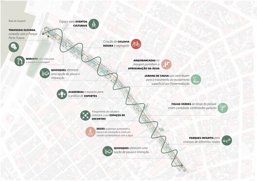 Parque Linear de Doca / Natureza Urbana - Imagen 27 de 27