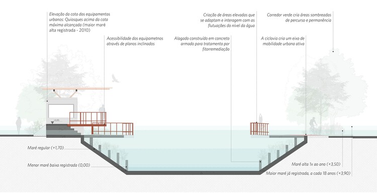 Parque Lineal Quay/Naturaleza Urbana - Imagen 25/26