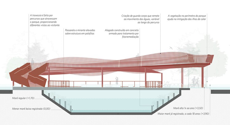 Parque Lineal Quay/Naturaleza Urbana - Imagen 24/26