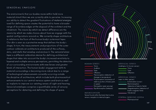 Designing with Empathy: From Smart to Sensitive Cities - Image 9 of 19