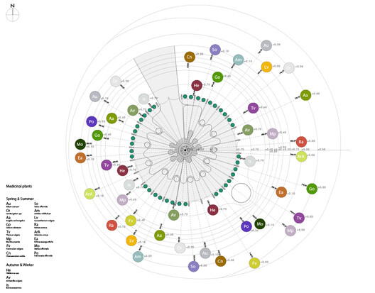 Designing with Empathy: From Smart to Sensitive Cities - Image 14 of 19