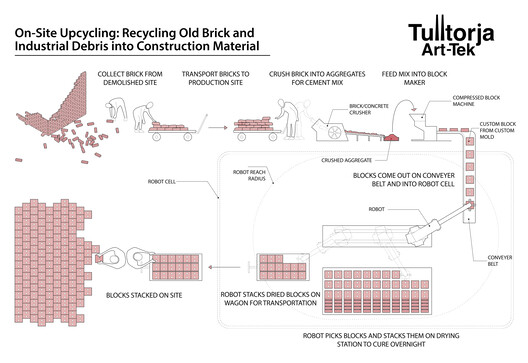 Grand Prize Winners Announced for the 2025 Holcim Foundation Awards - Image 8 of 15
