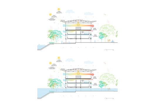 Grand Prize Winners Announced for the 2025 Holcim Foundation Awards - Image 13 of 15