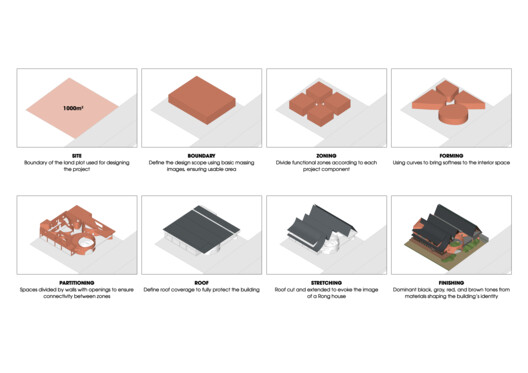 Complexo de Serviços MA.DE Bistro / AN NAM Architecture - Imagem 39 de 39