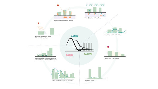 UNS Designs a 10-Minute Walkable City Master Plan for Multigenerational Living in Seoul, South Korea - Image 10 of 11