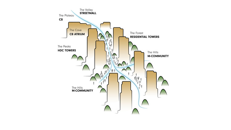 UNS Designs a 10-Minute Walkable City Master Plan for Multigenerational Living in Seoul, South Korea - Image 9 of 11