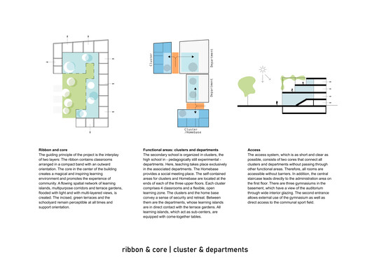 AHS Reininghaus Escuela Secundaria / j-c-k AHS Reininghaus Escuela Secundaria / j-c-k - Imagen 72 de 72