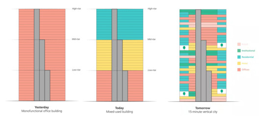 Adaptive Reuse: How Many Lives Can a Building Have? - Image 9 of 11
