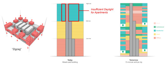 Adaptive Reuse: How Many Lives Can a Building Have? - Image 10 of 11