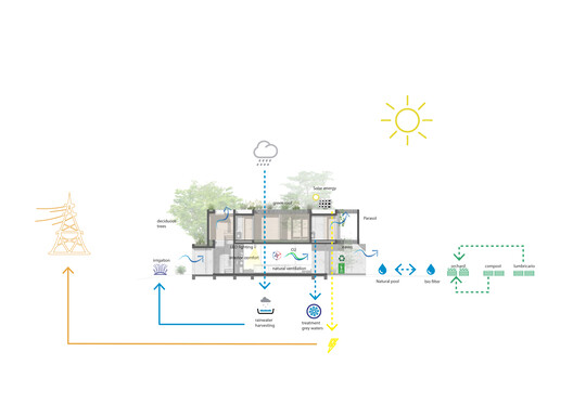 MeCa House / AtelierM MeCa House / AtelierM - Imagen 20 de 23