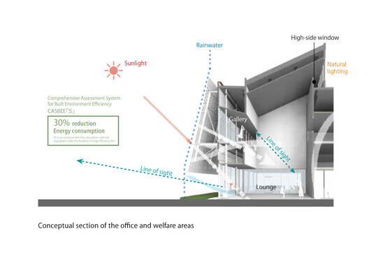 Nakano Seiyaku Kusatsu Factoru / TAISEI DESIGN Planners Architects & Engineers Nakano Seiyaku Kusatsu Factoru / TAISEI DESIGN Planners Architects & Engineers - Image 35 of 38